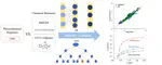 Universal machine-learning algorithm for predicting adsorption performance of organic molecules based on limited data set: importance of feature description