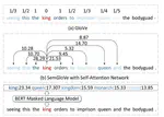 SemGloVe: Semantic Co-occurrences for GloVe from BERT