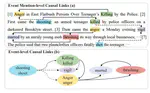 Towards Event-Level Causal Relation Identification